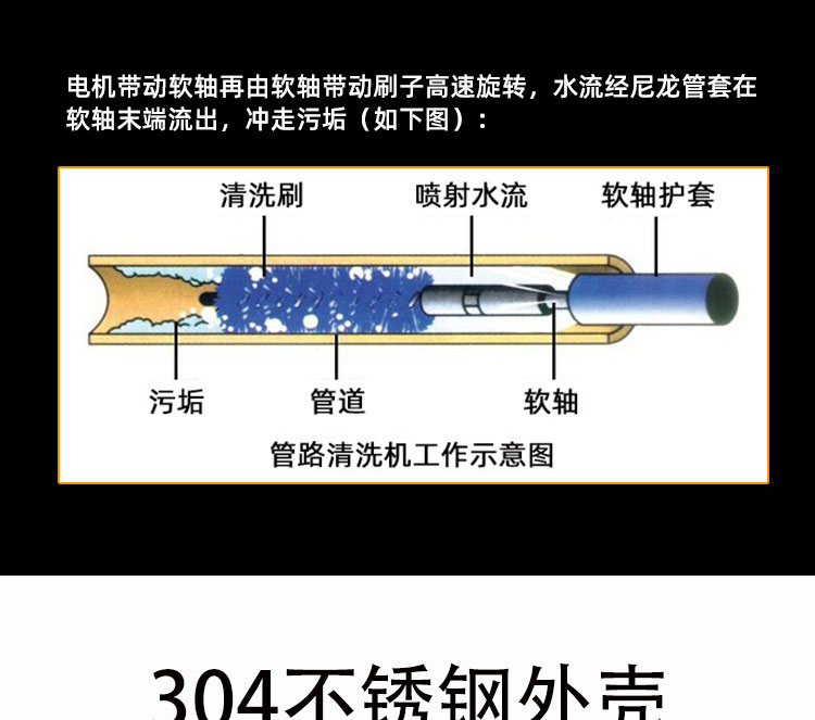 快通牌KT-208便攜式中央空調冷凝器清洗機(12)
